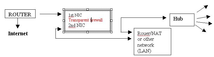 firewall